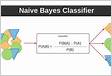 PDF Nave Bayesian Classifier for Rapid